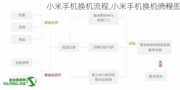 小米手机换机流程,小米手机换机流程图