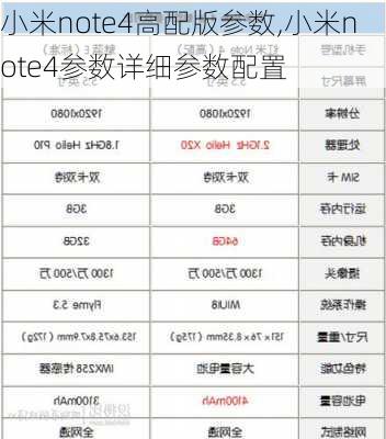 小米note4高配版参数,小米note4参数详细参数配置