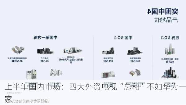 上半年国内市场：四大外资电视“总和”不如华为一家