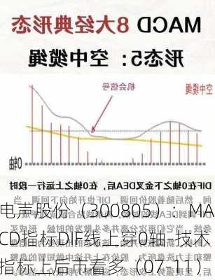 电声股份（300805）：MACD指标DIF线上穿0轴-技术指标上后市看多（07-11）