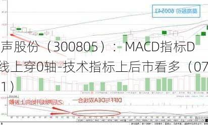 电声股份（300805）：MACD指标DIF线上穿0轴-技术指标上后市看多（07-11）