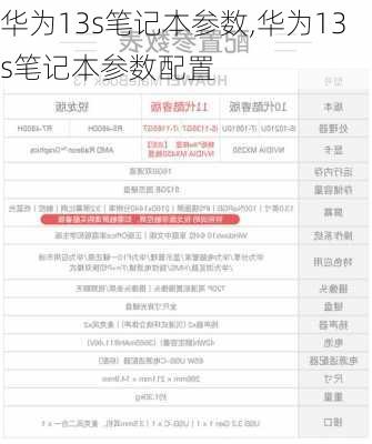 华为13s笔记本参数,华为13s笔记本参数配置