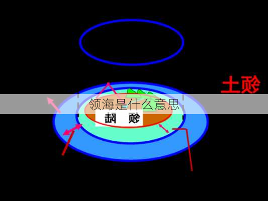 领海是什么意思