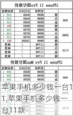 苹果手机多少钱一台11,苹果手机多少钱一台11款