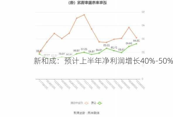 新和成：预计上半年净利润增长40%-50%