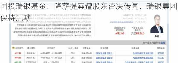 国投瑞银基金：降薪提案遭股东否决传闻，瑞银集团保持沉默