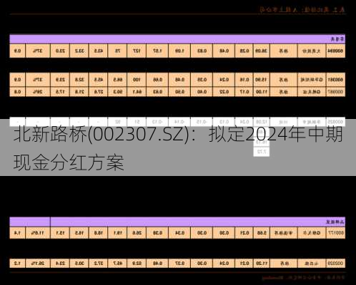 北新路桥(002307.SZ)：拟定2024年中期现金分红方案