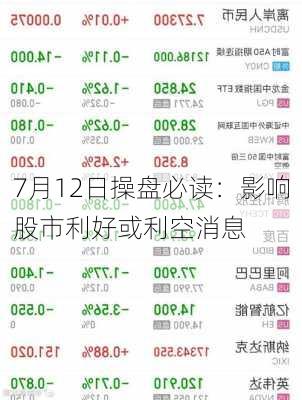 7月12日操盘必读：影响股市利好或利空消息