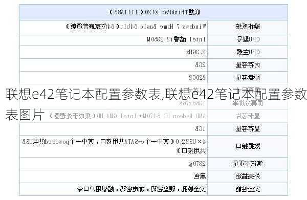 联想e42笔记本配置参数表,联想e42笔记本配置参数表图片