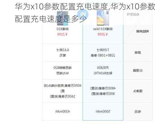 华为x10参数配置充电速度,华为x10参数配置充电速度是多少