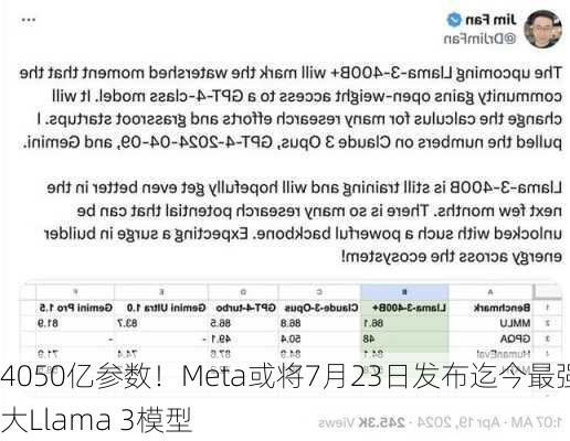 4050亿参数！Meta或将7月23日发布迄今最强大Llama 3模型