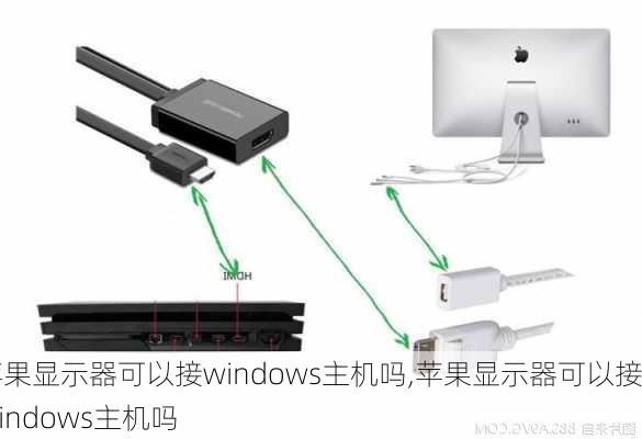 苹果显示器可以接windows主机吗,苹果显示器可以接windows主机吗