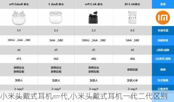 小米头戴式耳机一代,小米头戴式耳机一代二代区别