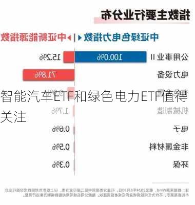 智能汽车ETF和绿色电力ETF值得关注