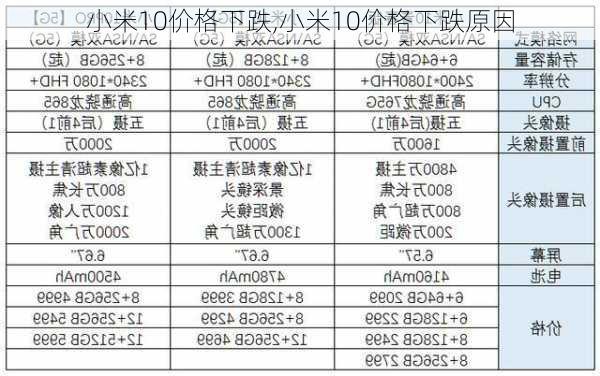 小米10价格下跌,小米10价格下跌原因