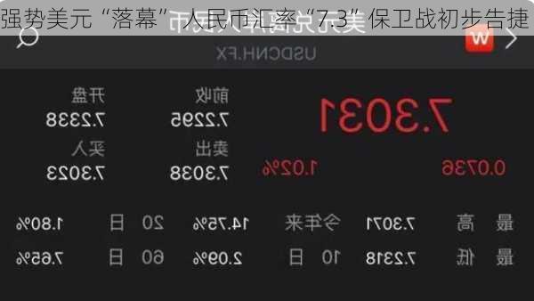 强势美元“落幕” 人民币汇率“7.3”保卫战初步告捷