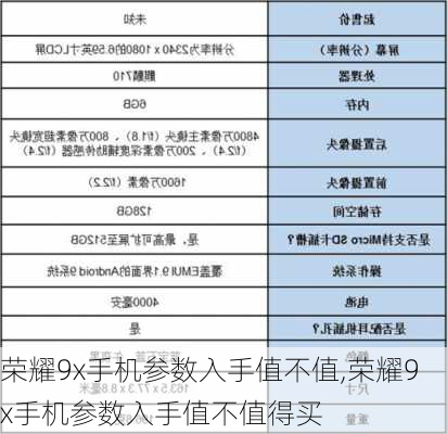 荣耀9x手机参数入手值不值,荣耀9x手机参数入手值不值得买