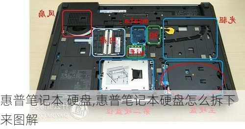 惠普笔记本 硬盘,惠普笔记本硬盘怎么拆下来图解