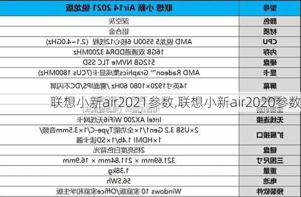 联想小新air2021参数,联想小新air2020参数