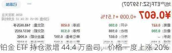 铂金 ETF 持仓激增 44.4 万盎司，价格一度上涨 20%