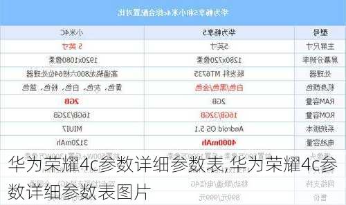 华为荣耀4c参数详细参数表,华为荣耀4c参数详细参数表图片