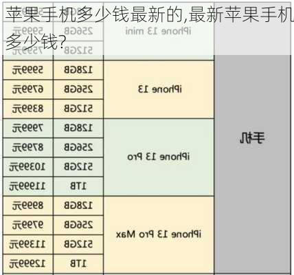 苹果手机多少钱最新的,最新苹果手机多少钱?