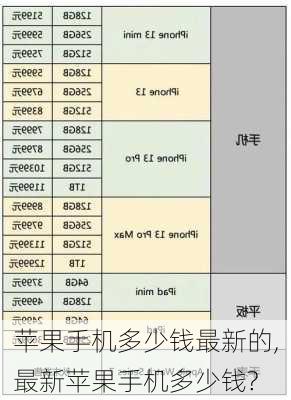 苹果手机多少钱最新的,最新苹果手机多少钱?