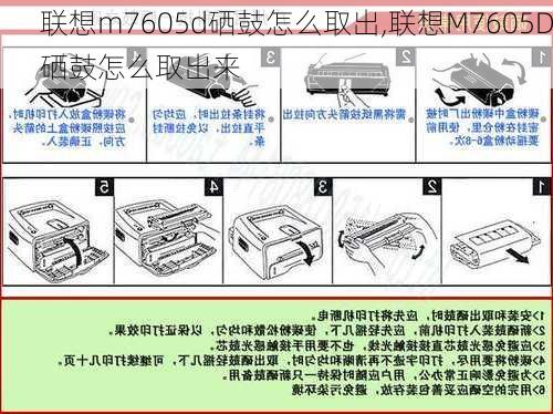 联想m7605d硒鼓怎么取出,联想M7605D硒鼓怎么取出来