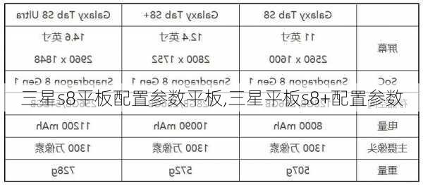 三星s8平板配置参数平板,三星平板s8+配置参数