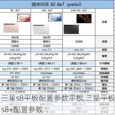 三星s8平板配置参数平板,三星平板s8+配置参数