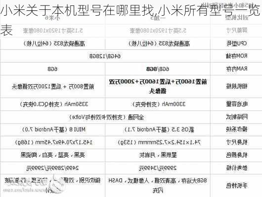 小米关于本机型号在哪里找,小米所有型号一览表