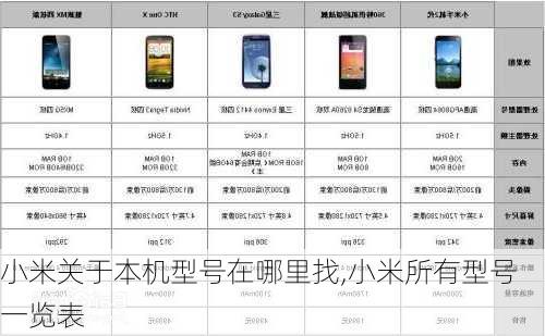 小米关于本机型号在哪里找,小米所有型号一览表
