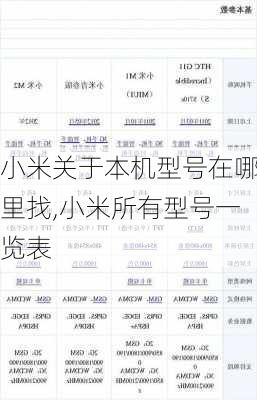 小米关于本机型号在哪里找,小米所有型号一览表