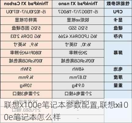 联想x100e笔记本参数配置,联想x100e笔记本怎么样