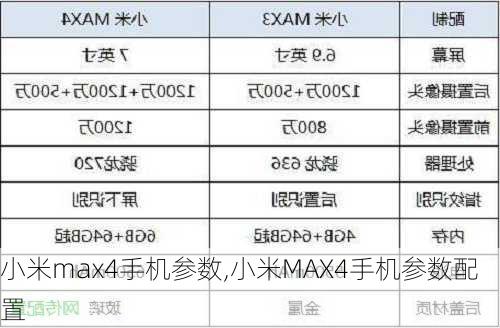 小米max4手机参数,小米MAX4手机参数配置