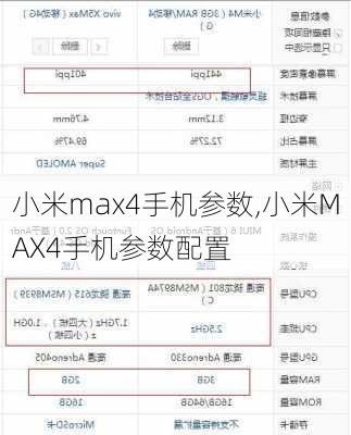 小米max4手机参数,小米MAX4手机参数配置