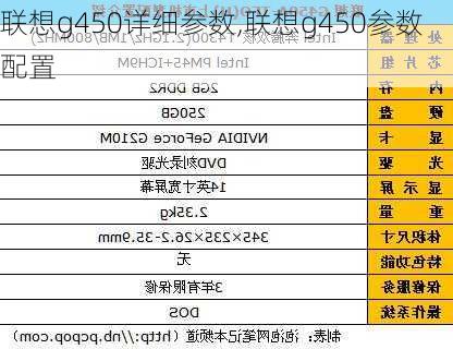 联想g450详细参数,联想g450参数配置