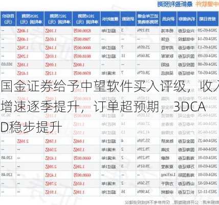 国金证券给予中望软件买入评级，收入增速逐季提升，订单超预期，3DCAD稳步提升