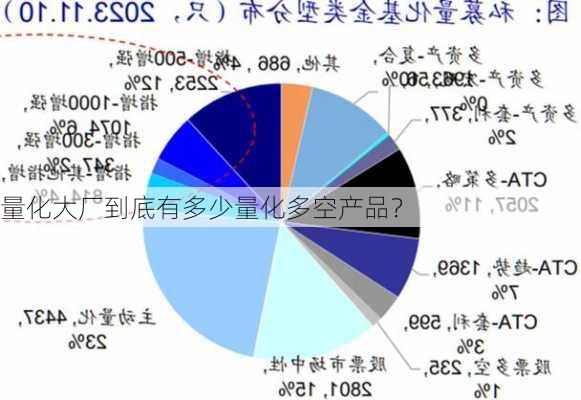 量化大厂到底有多少量化多空产品？