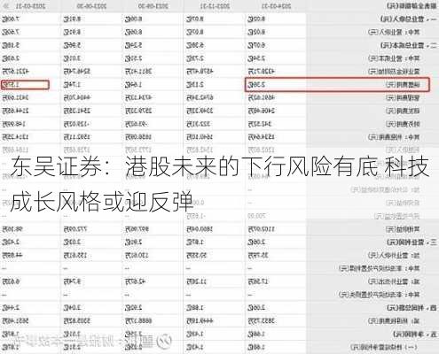 东吴证券：港股未来的下行风险有底 科技成长风格或迎反弹