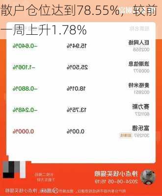 散户仓位达到78.55%，较前一周上升1.78%