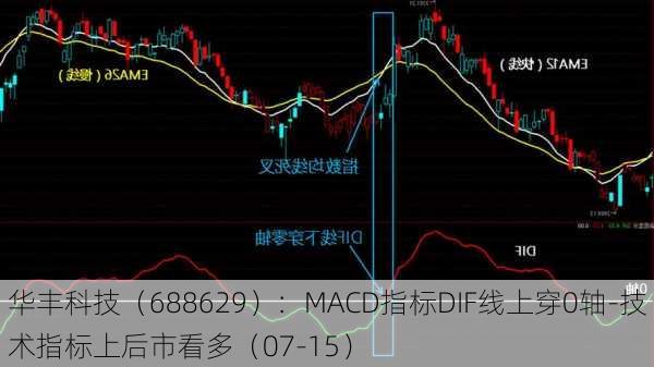 华丰科技（688629）：MACD指标DIF线上穿0轴-技术指标上后市看多（07-15）