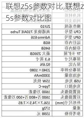 联想z5s参数对比,联想z5s参数对比图