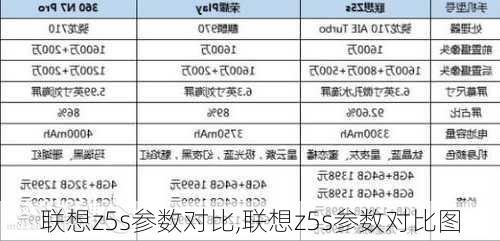 联想z5s参数对比,联想z5s参数对比图