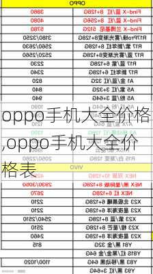 oppo手机大全价格,oppo手机大全价格表