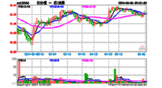 7月15日上证指数收盘上涨0.09%，创业板指下跌0.63%