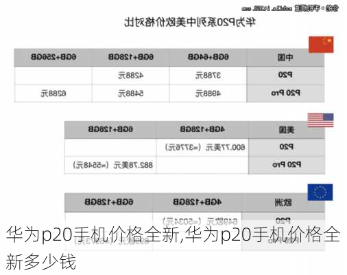 华为p20手机价格全新,华为p20手机价格全新多少钱