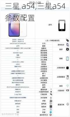 三星 a54,三星a54参数配置