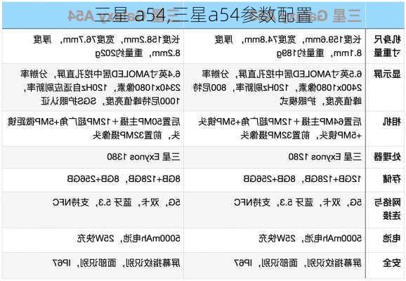 三星 a54,三星a54参数配置