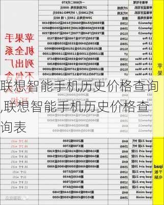 联想智能手机历史价格查询,联想智能手机历史价格查询表